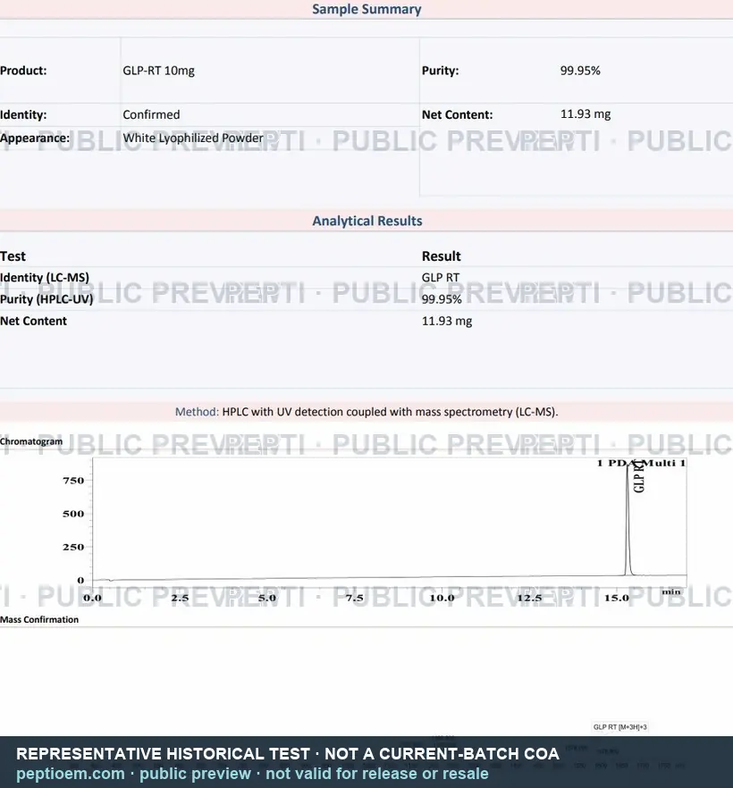 Repräsentative historische Retatrutide HPLC- und LC-MS-Analytik-Vorschau