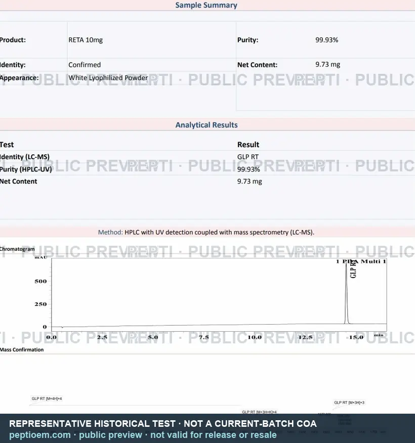 Repräsentative historische Retatrutide HPLC- und LC-MS-Analytik-Vorschau
